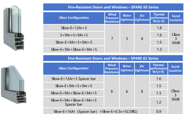 Spare Classic Products: FRP Doors and Windows